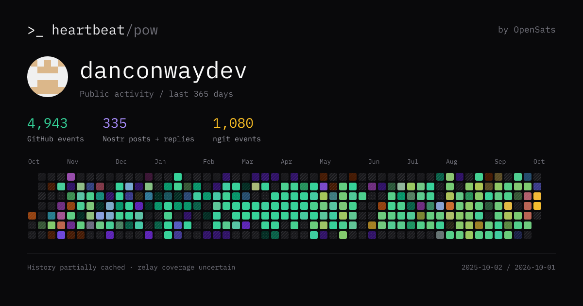 Dan's public activity over the last 365 days across GitHub, nostr and ngit, from OpenSats' heartbeat page